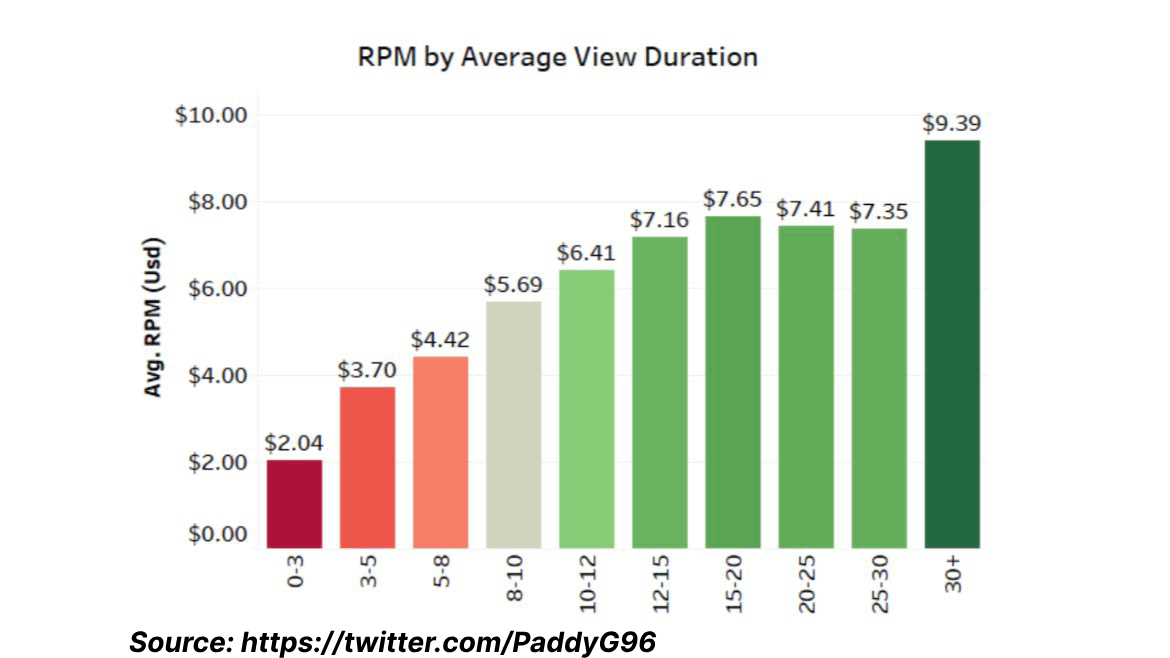 How Much Do You Get Paid for Views on YouTube?